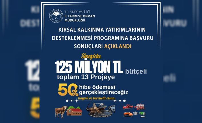 Sinop’ta kırsal kalkınmaya 56 milyon TL hibe desteği