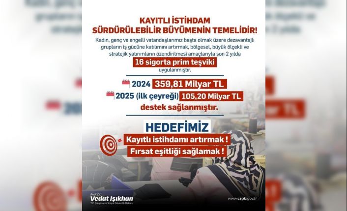 Bakan Işıkhan: "Dezavantajlı grupların işgücüne katılımında 2025 yılının ilk çeyreğinde; 105,2 milyar lira destek sağladık"