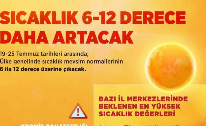 Bakan Kurum’dan kavurucu sıcak uyarısı