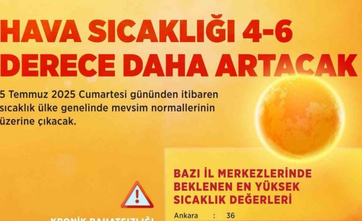 Bakan Kurum’dan sıcak hava uyarısı