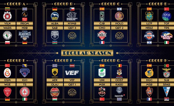 Basketbol Şampiyonlar Ligi’nde Türk takımlarının rakipleri belli oldu