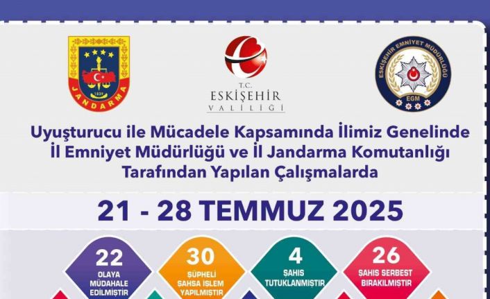 Eskişehir’de uyuşturucu ile mücadele aralıksız sürüyor