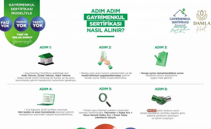 Konutta Gayrimenkul Sertifikası dönemi başlıyor: İşlem kodu "DMLKT" olarak duyuruldu