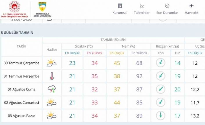 Meteoroloji Genel Müdürlüğü hava tahmin raporunu açıkladı