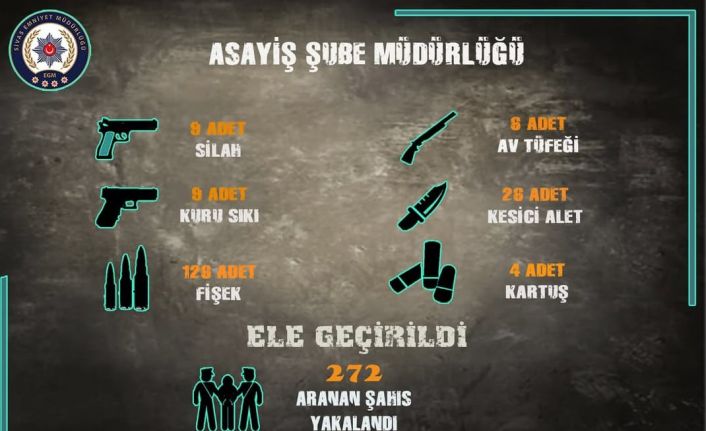 Sivas’ta arama kaydı bulunan 272 şahıs yakalandı