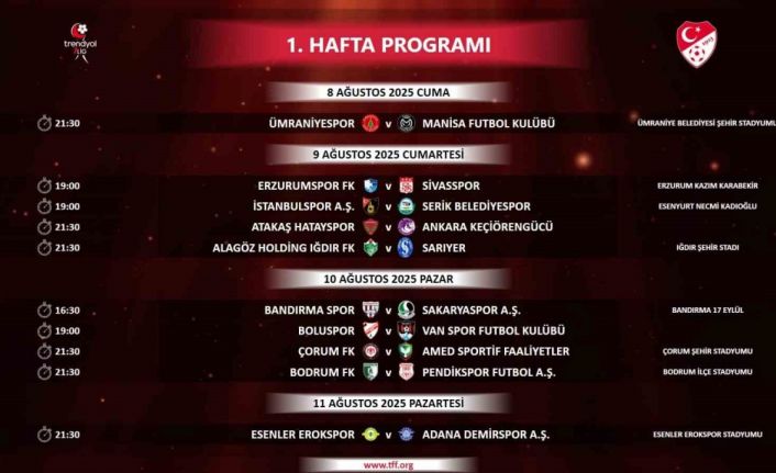 Trendyol 1. Lig’de ilk 2 haftanın programı açıklandı