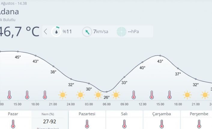 Adana’da son 95 yılın en sıcak günü yaşandı