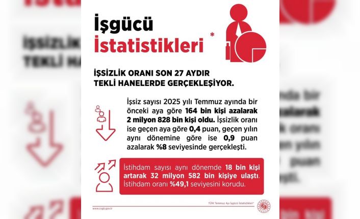 Bakan Işıkhan: "İşsizlik oranı yüzde 8 seviyesinde"