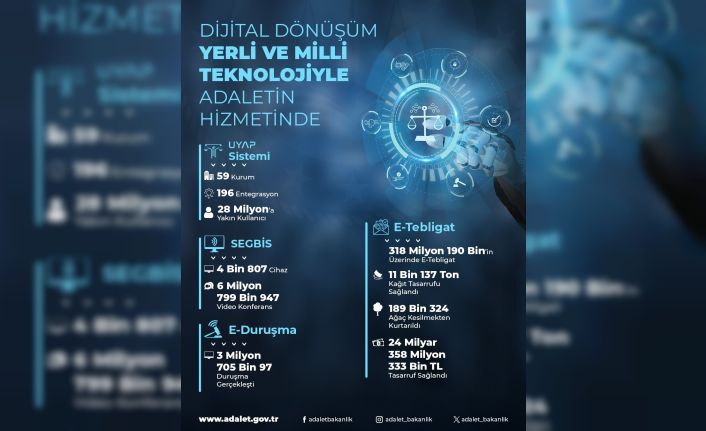 Bakan Tunç: "318 milyon 190 binin üzerinde e-tebligat göndererek 24 milyar 358 milyon 333 bin lira tasarruf ettik"