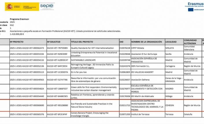 Bilecik Şeyh Edebali Üniversitesi’nden doğal taş sektöründe uluslararası adım