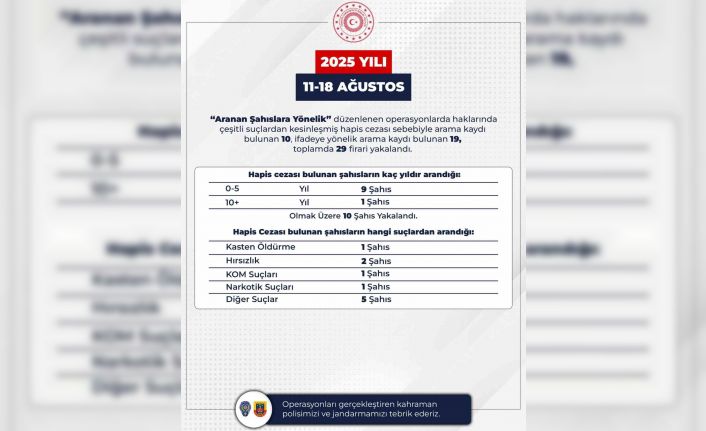 Bingöl’de aranan 29 firari yakalandı