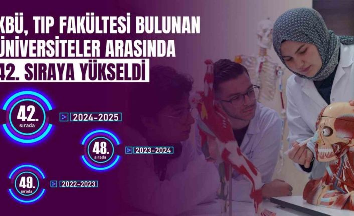 KBÜ tıp alanında yükselmeyi sürdürüyor