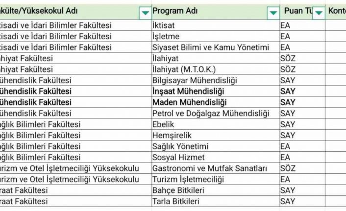 Şırnak Üniversitesi’nde iki bölüm öğrencisiz kaldı