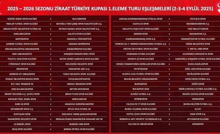 Ziraat Türkiye Kupası 1. Eleme Turu kuraları çekildi