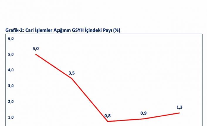 Bakan Bolat: "OECD ülkeleri arasında en hızlı büyüyen 2’nci, G20’de ise 4’üncü ülke olduk"