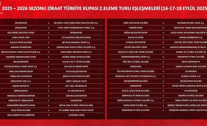 Ziraat Türkiye Kupası 2. Eleme Turu kuraları çekildi