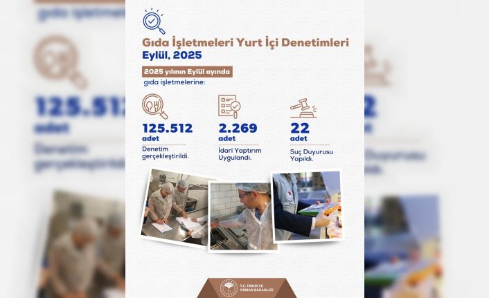 Bakan Yumaklı: "İşletmelere toplam 168 milyon 546 bin 411 lira idari para cezası kesildi"