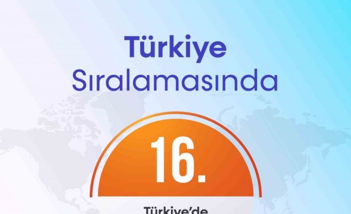 BARÜ "THE Dünya Üniversite Sıralaması"nda başarısını sürdürüyor