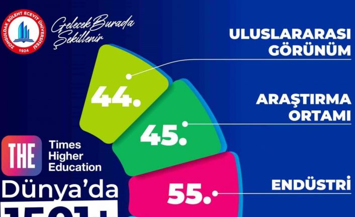 BEUN, THE 2026 Dünya Üniversite Sıralaması’nda yerini korudu
