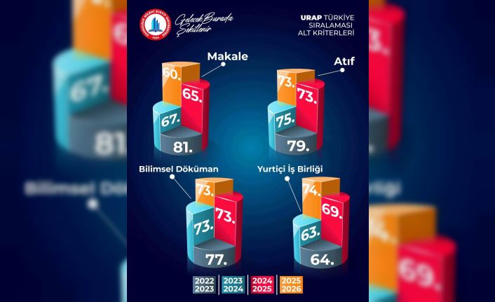 BEUN, Türkiye’nin yükselen üniversiteleri arasında