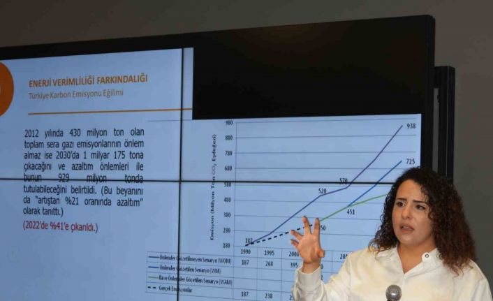 DAİMFED’de ‘Yeşil Dönüşüm ve Enerji Verimliliği’ konuşuldu