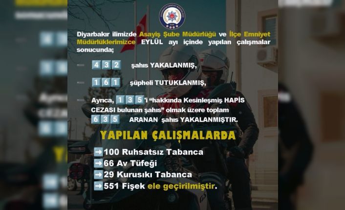 Diyarbakır’da eylül ayında 635 aranan şahıs yakalandı