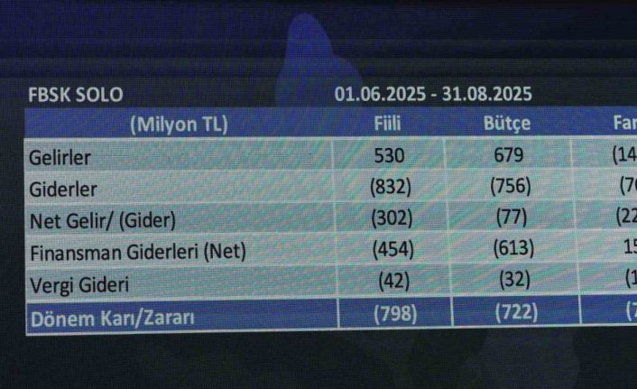 Fenerbahçe finansal tablolarına ait sonuçlar 25 Ekim’de açıklanacak