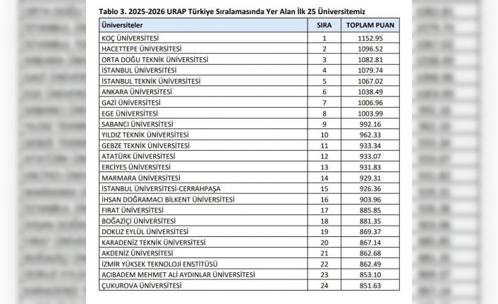 FÜ, Türkiye’nin en iyi 17. üniversitesi oldu
