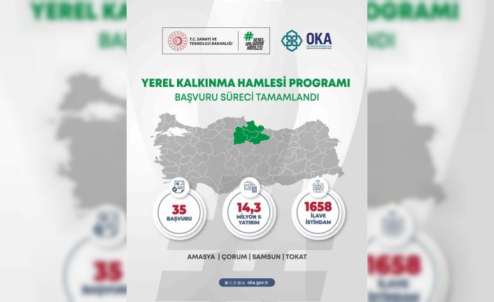 Orta Karadeniz’den yerel kalkınma hamlesine 14,3 milyar TL yatırım başvurusu