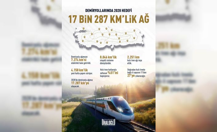 Bakan Uraloğlu: "Demiryollarında 2028 hedefimiz 17 bin 287 kilometrelik ağ"