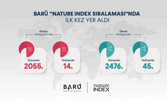 BARÜ, ilk kez "Nature Index Sıralaması"nda yer aldı