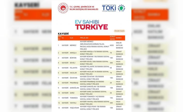 Başkan Okandan, sosyal konut kontenjanlarını açıkladı