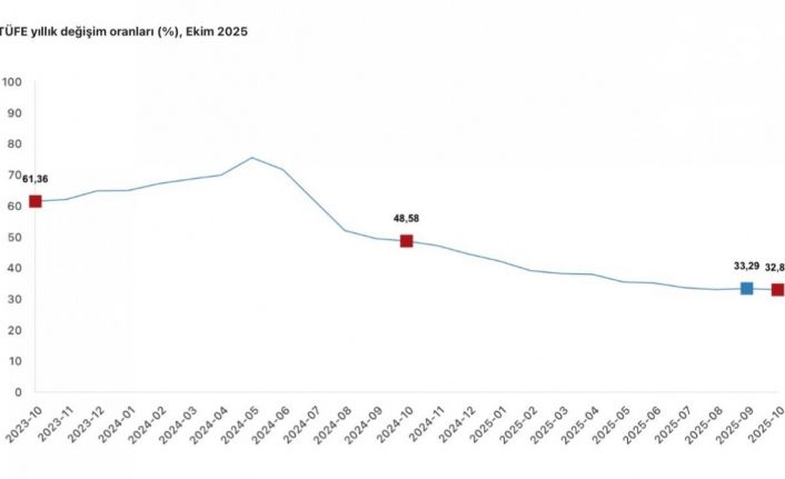 Cumhurbaşkanı Yardımcısı Yılmaz: "Türkiye ekonomisi, dezenflasyonun kalıcı tesisinde başarıya ulaşacaktır"