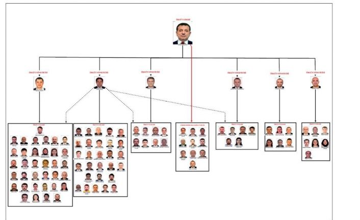 Ekrem İmamoğlu’na yönelik yolsuzluk soruşturması tamamlandı: "10 yıllık süreçte kamu zararı 160 milyar TL"