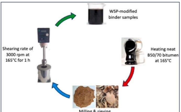 MTÜ’den ceviz kabuğundan asfalt üretiminde çevreci yenilik