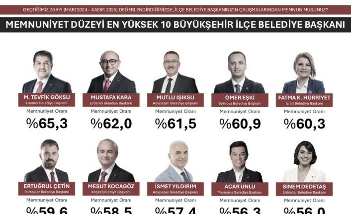 Türkiye’nin ‘EN’leri açıklandı: Antalya’dan Başkan Kocagöz listeye girdi