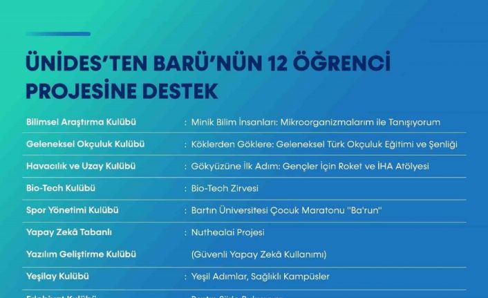ÜNİDES’ten BARÜ’nün 12 öğrenci projesine destek