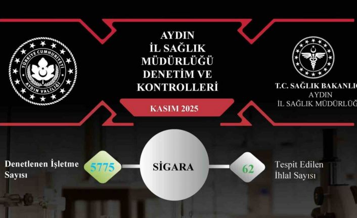 Aydın’da 5 bin 934 işletmeye tütün denetimi