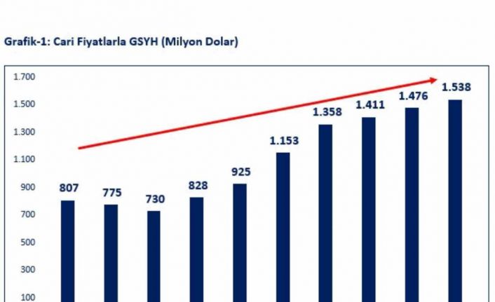 Bakan Bolat: "Yatırımlar büyümeyi desteklemeyi 4 çeyrektir kesintisiz destekliyor"