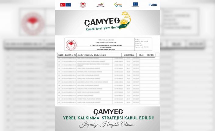 Çameli Belediyesi, Yerel Kalkınma Stratejiler uygulaması kapsamında hibe desteği almaya hak kazandı