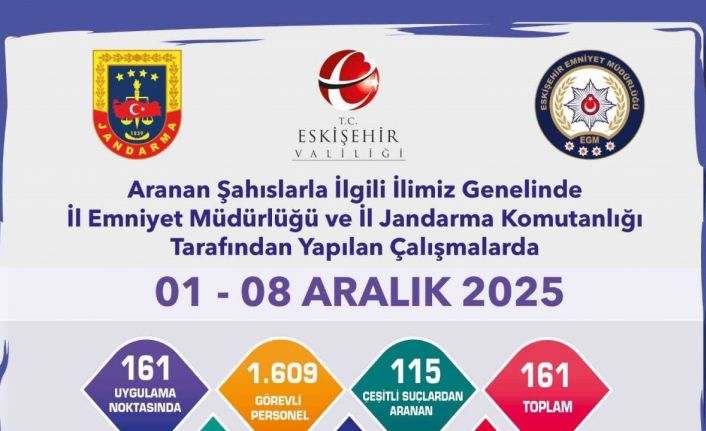 Eskişehir’de aranan 161 şahıs yakalandı