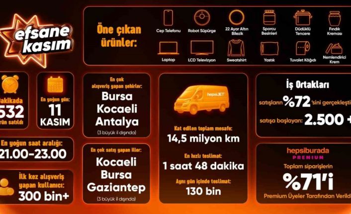 Hepsiburada, Efsane Kasım Z raporunu paylaştı