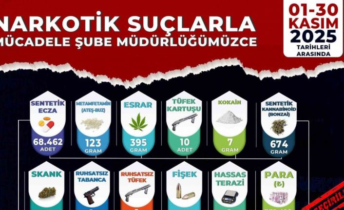 Manisa’da uyuşturucu operasyonları: 54 tutuklama
