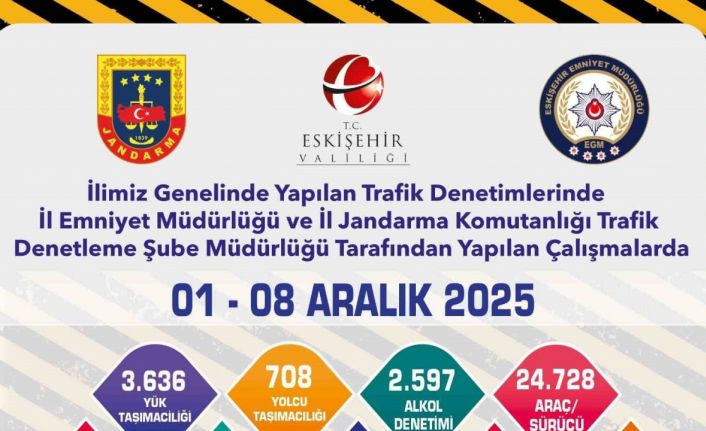 Polis ve jandarmadan okul çevresinde sıkı denetim