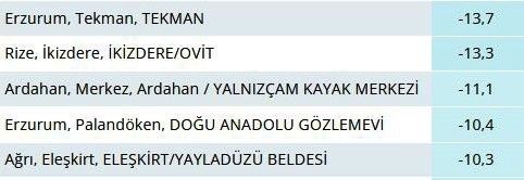 Rize’de yaylada termometreler -13’ü gösterdi, yayladaki ‘Adalı göl’ buz tuttu