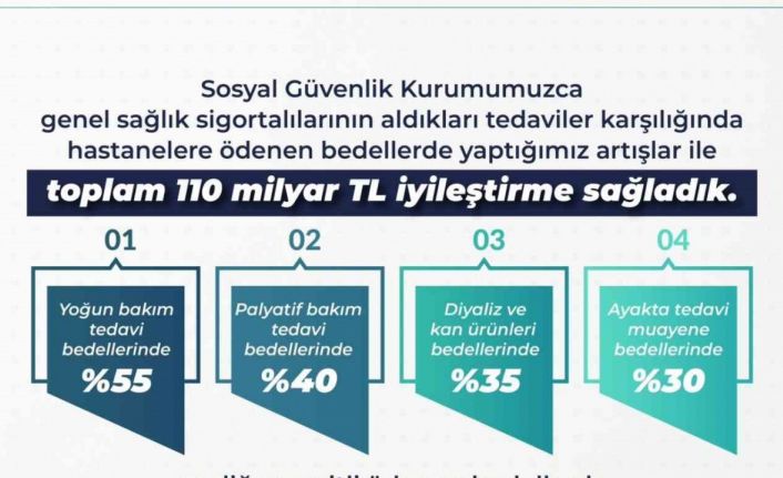 Sağlık hizmetlerinde toplam 110 milyar lira tutarında iyileştirme