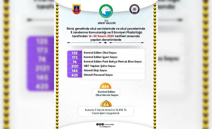 Sinop’ta okul güvenliğinde kararlılık