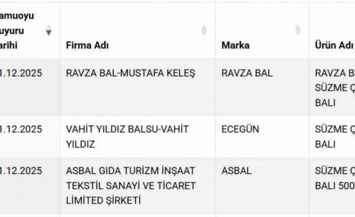 Süzme balda sahtecilik: 3 firma listeye eklendi