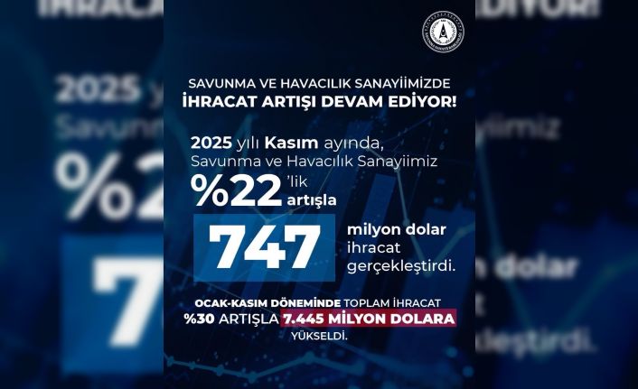 Türkiye savunma ve havacılık ihracatında tarihi rekor