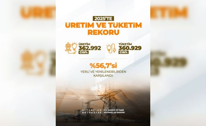 Bakan Bayraktar: "Güneş ve rüzgarda 120 bin megavat kurulu güç hedefimizin üçte birini yakaladık"